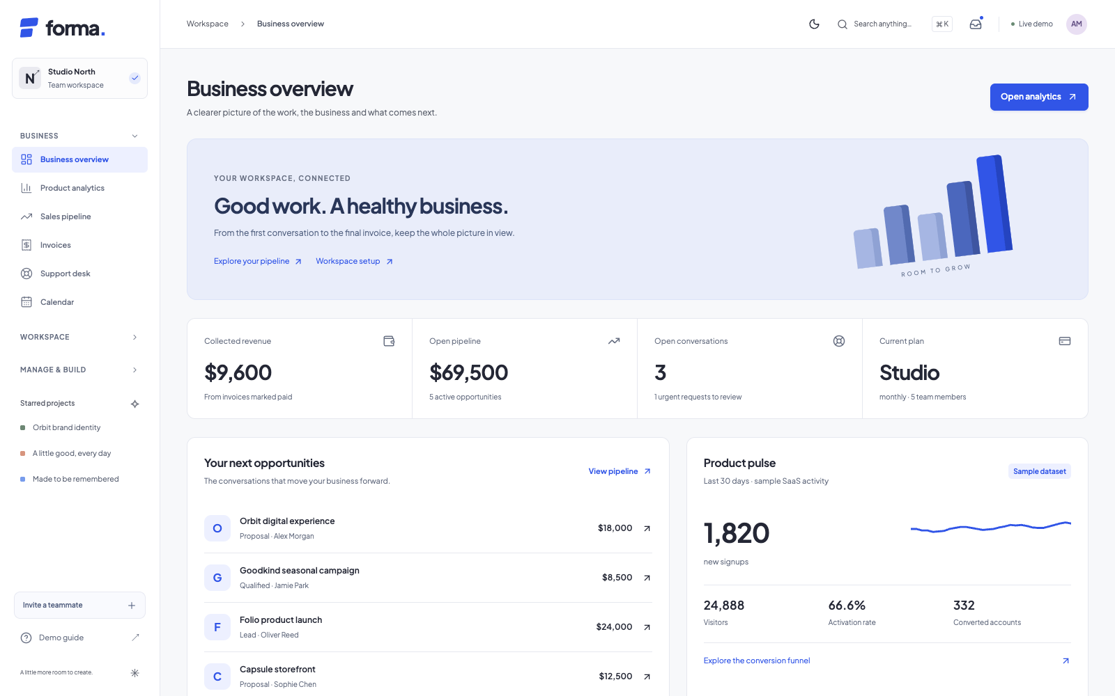 Business overview with connected revenue, pipeline and support
